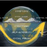 Умира цивилизацијата изградена на филозофијата на „максималниот јас“